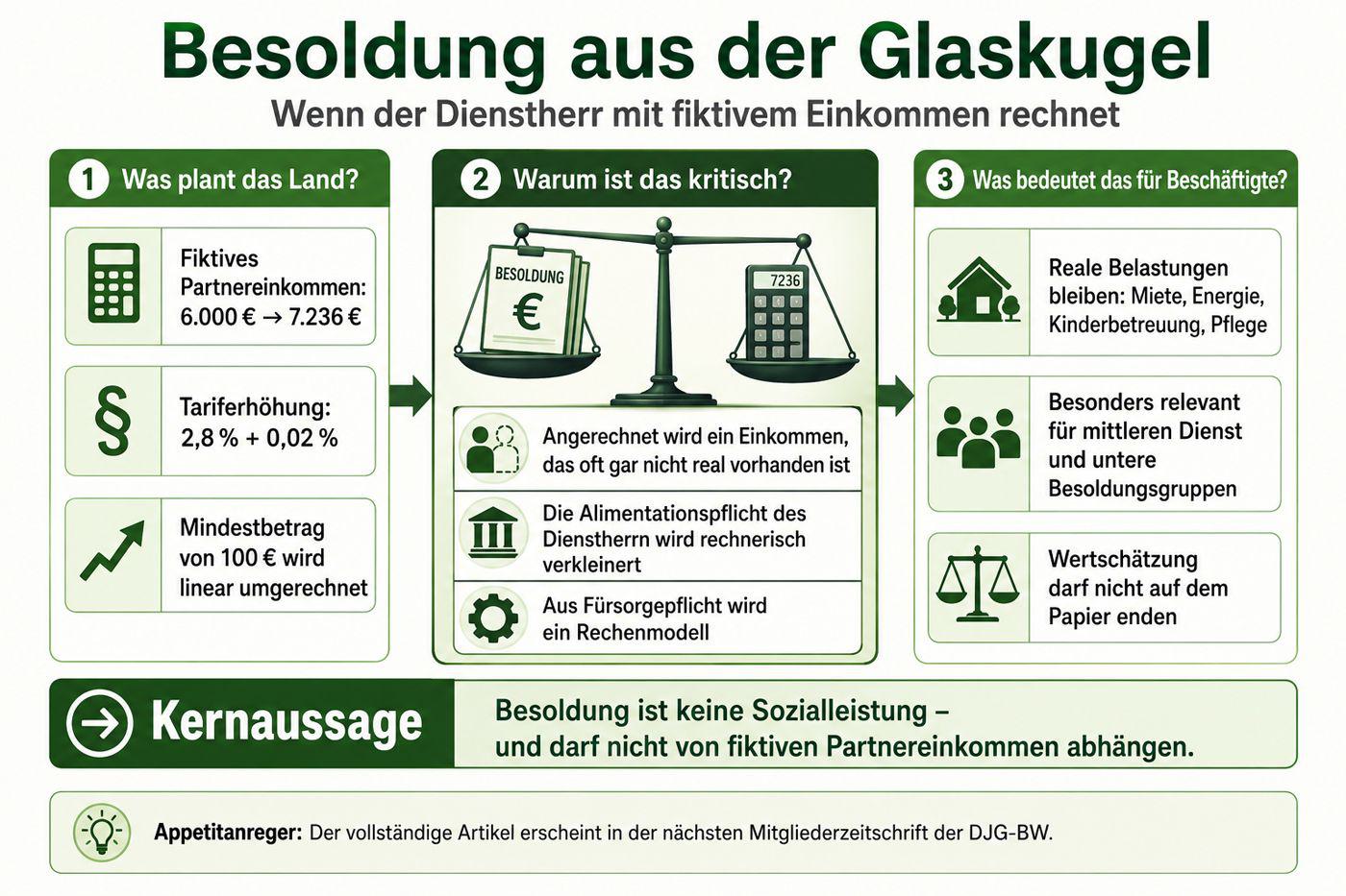 web-schaubild-fiktives-partnereinkommen